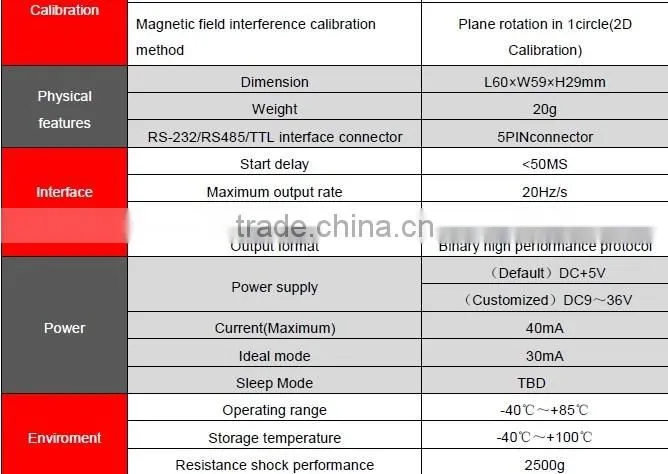 High Quality 180deg Tilt Compensated 3D Compass Module For Quad Copter Using