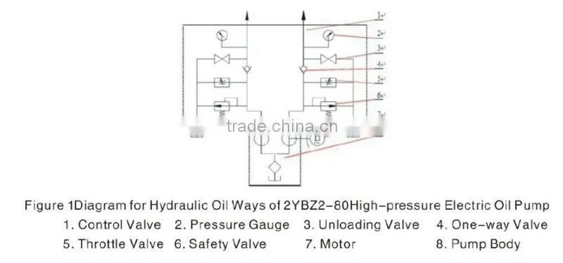 2YBZ2-80 High-Pressure Electric Oil Pump