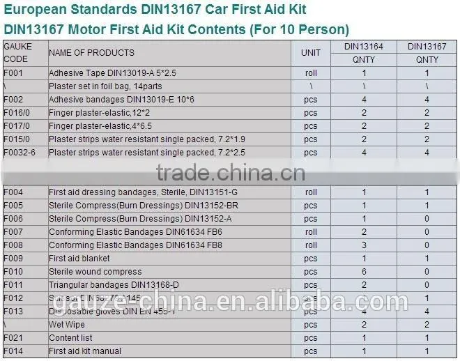 din13019 adhesive plaster tape First Aid Kit Bag