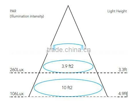 Hot sale on Amazon !! 660nm 630nm 460nm 12 watt led grow light europe
