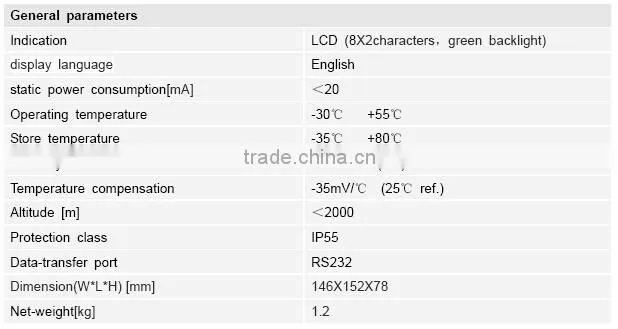Advance wind & solar hybrid controller for wind tubine system 600watts