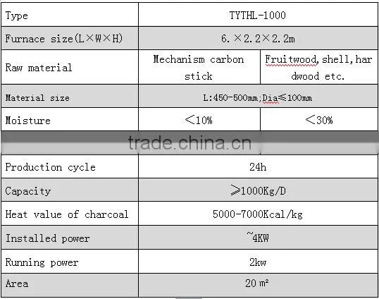 Environment-friendly smokeless wood briquette carbonization furnace for making biomass charcoal