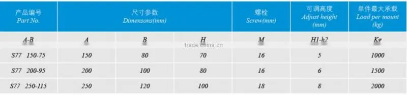 round machine anti-vibration mounts