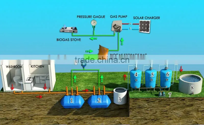 PUXIN household sewage treatment system