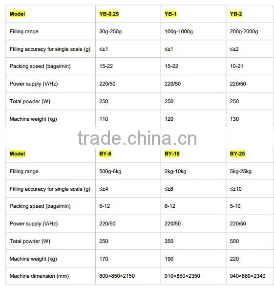 2015 Best seller rice packing machine