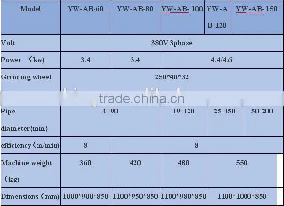round/ square metal buff polishing machine