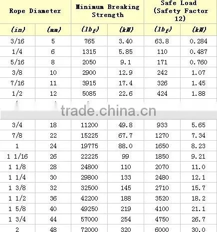 XLROPE 12mm Red Double Braided Polyester Rope