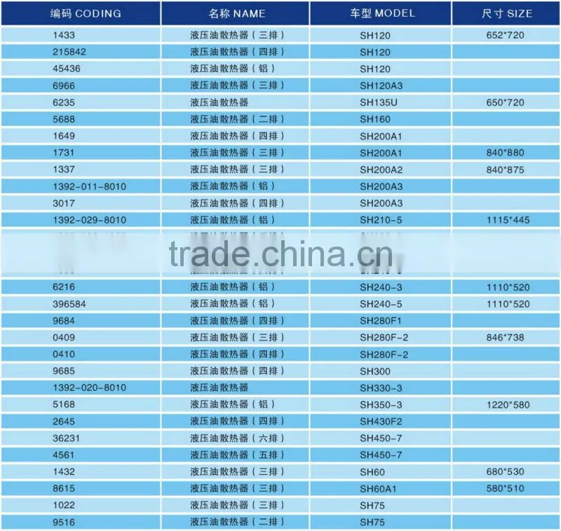 Oil Cooler for SUMITOMO SH200A2 (OEM Excavator)