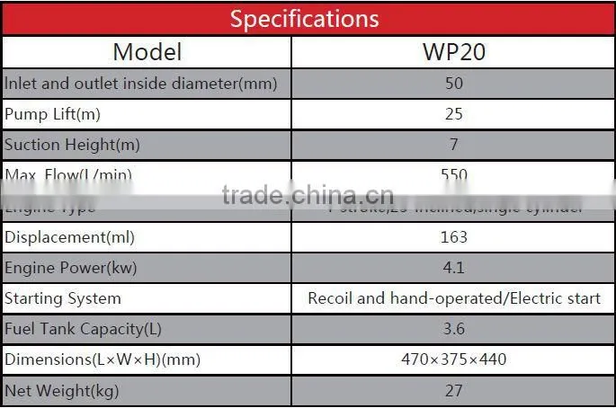 WP20 Gasoline Water Pump price/CE certificated gasoline engine