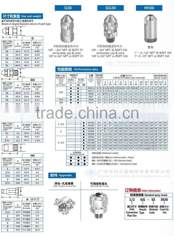 G30 narrow angle 30 Degree Spray Nozzle
