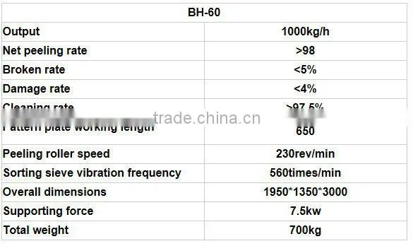 handle 1000kgs/h dry Arachis hypogaea/groundnut hull removing machine