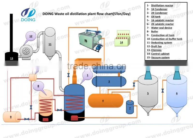 new small business ideas waste oil refinery machine