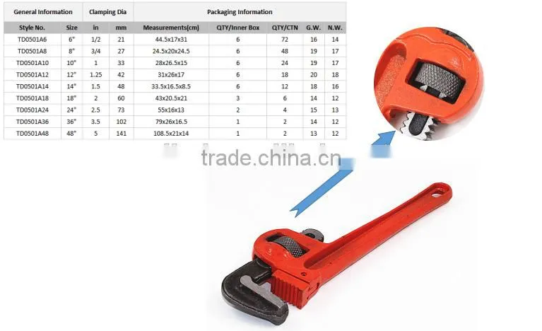 Manufacturer supply 14" PVC dipped handle Amerian style pipe wrench