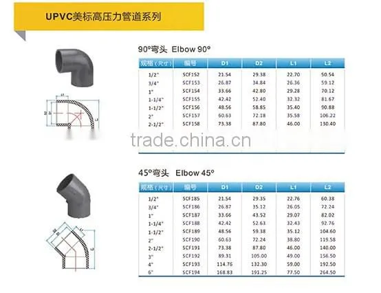 1-12inch ASTM standard SCH40 & SCH80 PVC pipe, pvc pipe fitting, pvc pipe