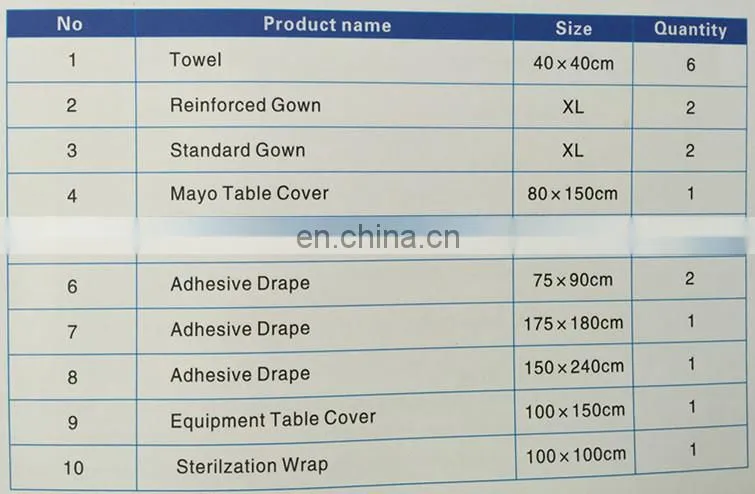 Disposable Surgical Kit with CE