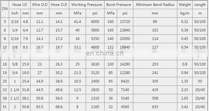 Flexible Hydraulic Hose R1, Hydraulic Hose SAE R1 R2 R3 R5 R6 R8 R12 R13, High Temperature Hydraulic Rubber Hose