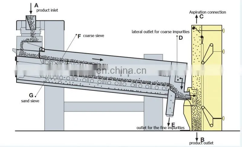 saffron seed cleaning machine/sunflower seed cleaner/westrup seed cleaner
