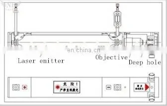 laboratory wet dispersion 0.2-500um laser particle size analyzer price
