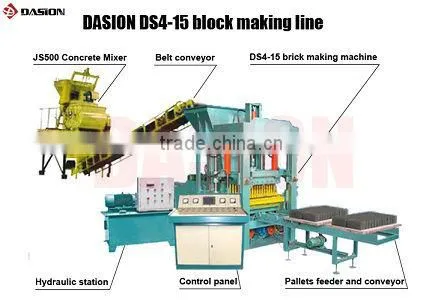 DS10-15 fully brick making machinery in dubai with high efficiency on sale