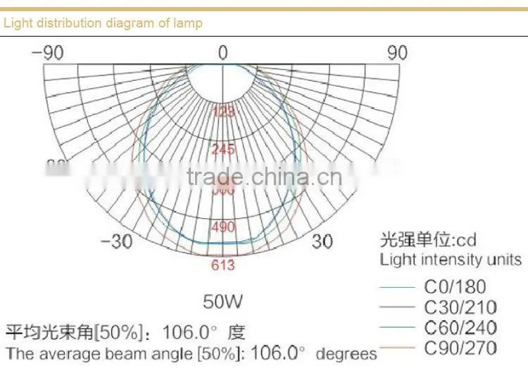 SBF6101 Tri-proof floodlight without maintenance