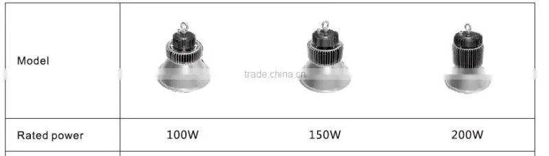 Eco-friendly 200w outdoor shop light China diy LED light panel