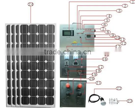 480W Portable solar power system, solar power system for small homes, solar energy system price