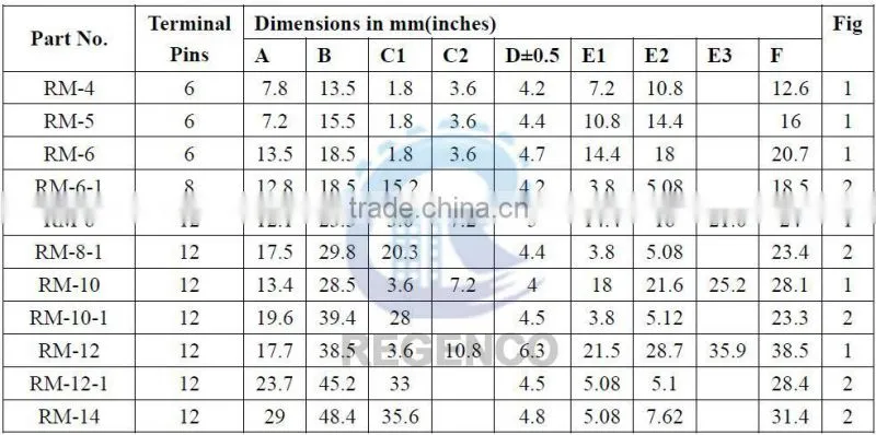 RM Series High Frequency Transformer