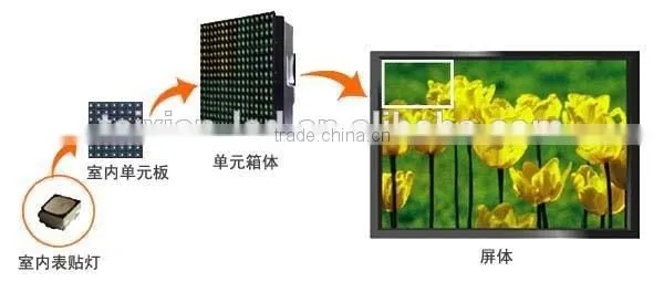 outdoor waterproof smd rgb video display p10 led module