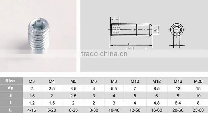 m12x1.75 black hex socket screw flat point (DIN913-45H)