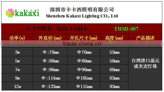 2015 New Dimmable LED Ceiling Lamp 3w 5w 7w 9w 12w LED Spotlights Silver Shell