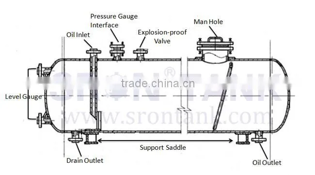 ABCDEF Underground Horizontal Oil Tank Price