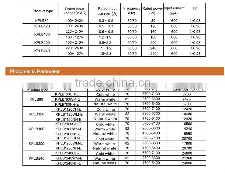 240W High Quality LED IP66 For Indutrical Lighting