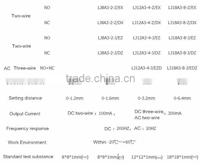 12v dc proximity sensor