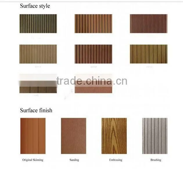 Composite decking solid with 140S20 size/wood plastic composite products