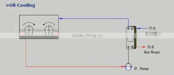 water to water heat exchanger
