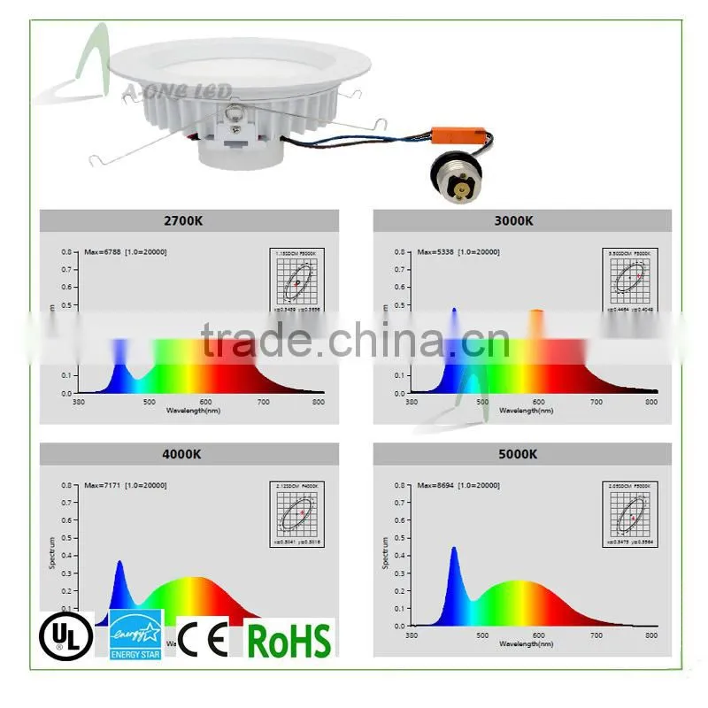 High lumen CUL /Energy Star listed 4inch 12W led downlight& Traic dimmable UL downlight 12w retrofit