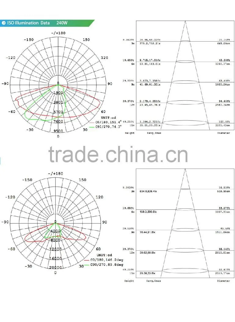 Aluminum outdoor elegant series waterproof 277v street light led 400w 250W