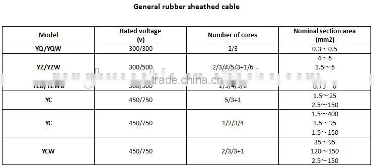ofc copper rubber cable