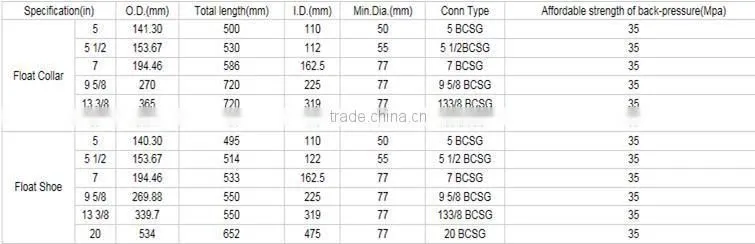 manufacture high quality float collar and float shoe,all cementing tools