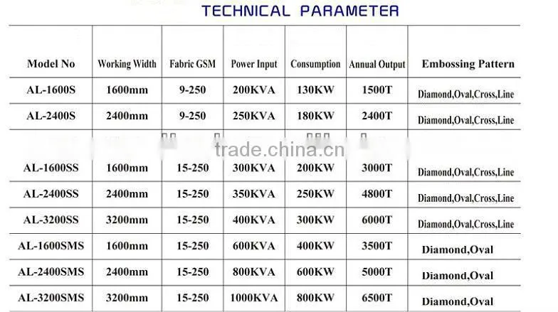 PP Spunbonded Nonwoven Fabric Machine