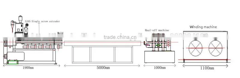3D printer filament line 3D filament extrusion line