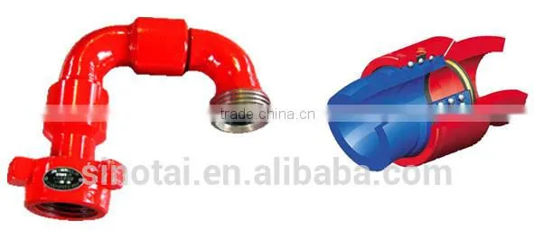 Come buy!! API standard FMC Swivel joints