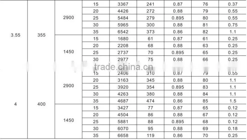 BT35-11 IP54 China manufacturer Explosion proof axial flow ventilat