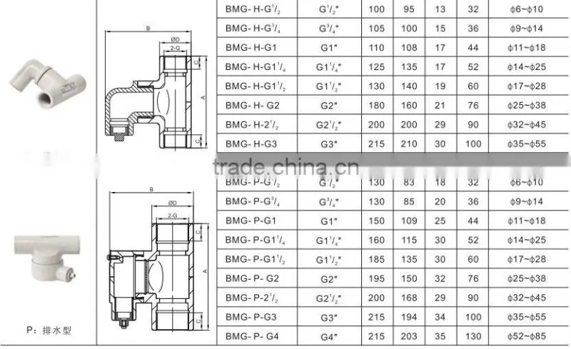 Explosion proof conduit sealing fittings