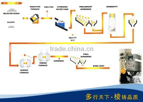 container blasting abrasive steel shot