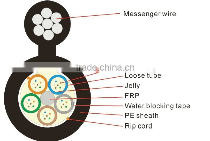Fiber optical cable /fiber optic cable telecommunication