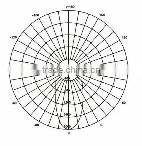 NKU64 150w led high bay light,commercial electric work light