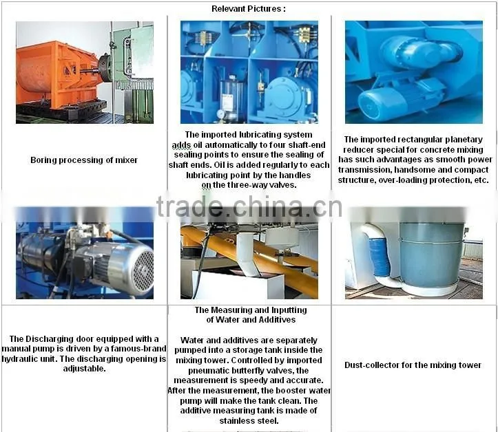 25-40-50-60-75-90-120-180-240-360m3/h mobile concrete plant, mobile concrete batching plant, mobile concrete mixing plant