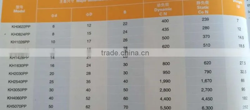 Linear Bearing KH1630PP Pressing Bush Bearing With Good Quality.