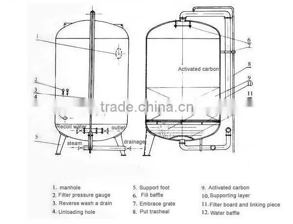 activated carbon filter for wastewater